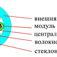 Кабель волоконно-оптический распределительный, универсальный, 96x50/125 OM3 нг(А)-HF, плотный буфер, бирюзовый (аква)