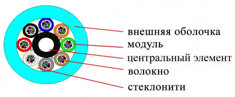 Кабель волоконно-оптический распределительный, универсальный, 96x50/125 OM3 нг(А)-HF, плотный буфер, бирюзовый (аква)